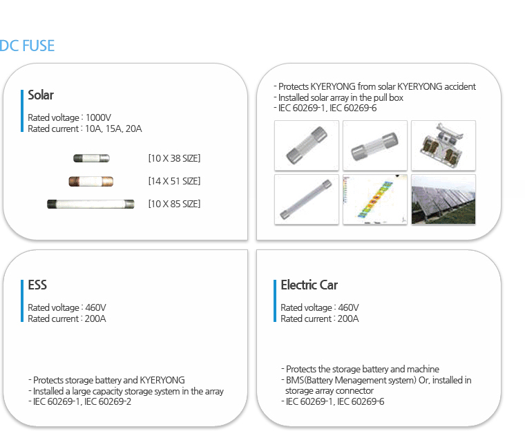 DC fuse Fuse–High voltage current limiting fuse